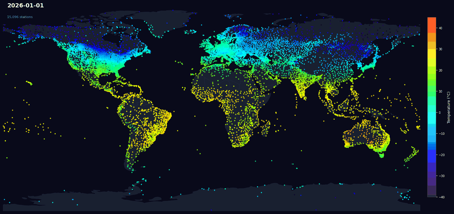 2026 Temperature Animation Example